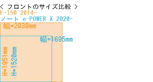 #F-150 2014- + ノート e-POWER X 2020-